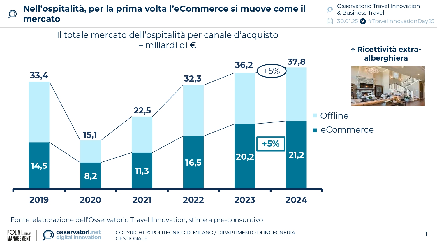 politecnico 2025